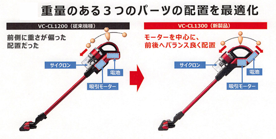 20160802　TO　掃除機　新製品説明会　資料_005